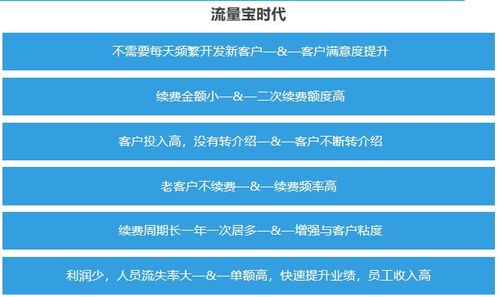 荷坳流量寶推廣服務(wù)介紹——華企立方技術(shù)推廣服務(wù)